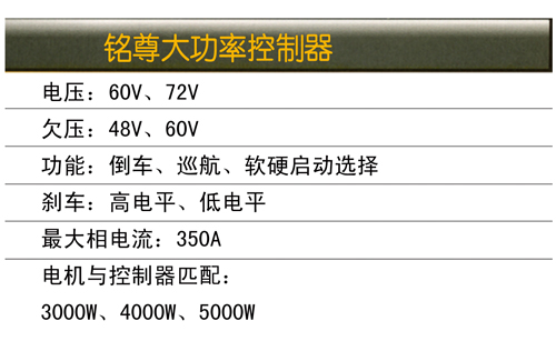 控制器01参数