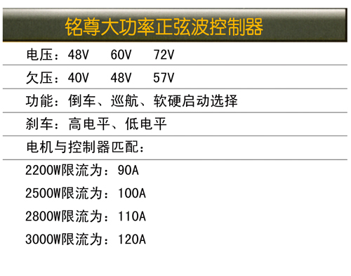 控制器02参数