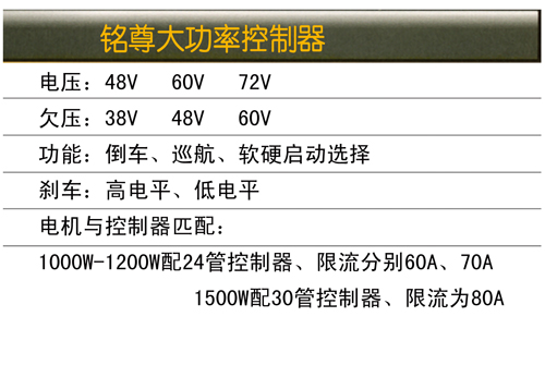 控制器03参数